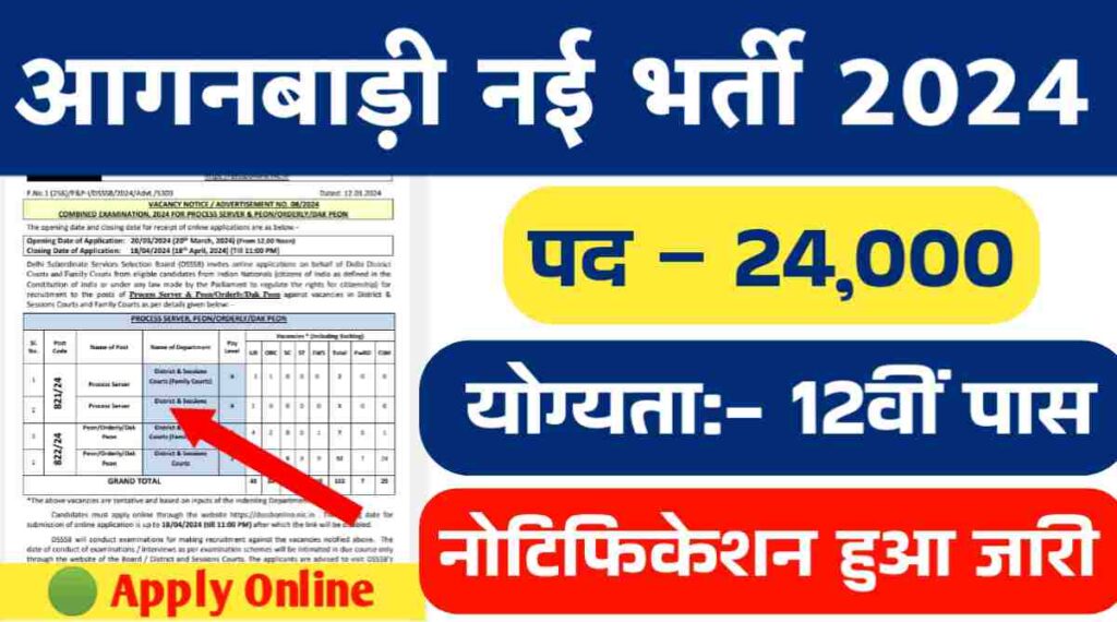 Anganwadi Bharti 2024: 12वीं पास महिलाओं के लिए आंगनवाड़ी में निकली 24000 पदों पर भर्तीयां, नोटिफिकेशन हुआ जारी