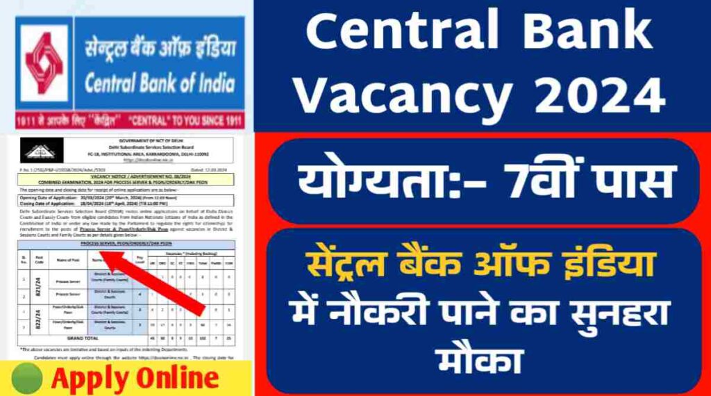 Central Bank Vacancy: 7वीं पास नौजवानों के लिए सेंट्रल बैंक ऑफ इंडिया में नौकरी पाने का सुनहरा मौका