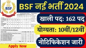 BSF Group B & C Vacancy 2024: बीएसएफ ग्रुप बी और सी भर्ती के लिए नोटिफिकेशन जारी, 10वीं पास करे आवेदन