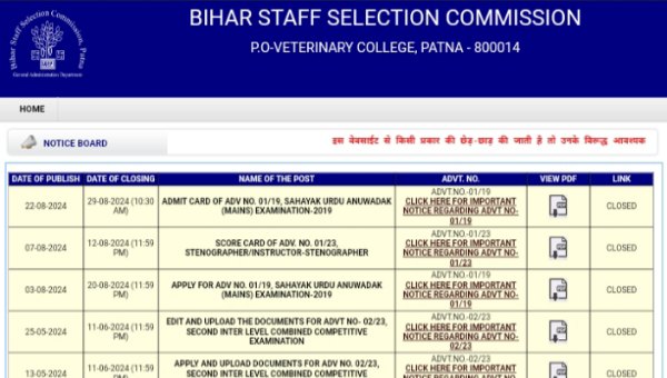 Bihar Traffic Police Vacancy 2024: यातायात पुलिस भर्ती द्वारा सिपाही और DSP समेत 10332 पदों पर होगी भर्ती, जाने सभी योग्यताएं